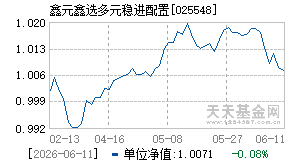 025548基金近期净值走势图