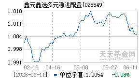 025549基金近期净值走势图