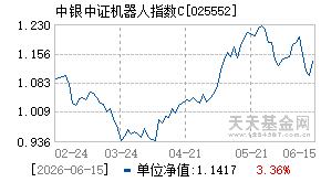 025552基金近期净值走势图