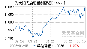025558基金近期净值走势图
