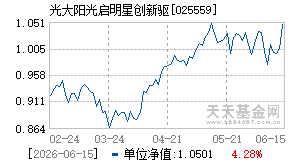 025559基金近期净值走势图