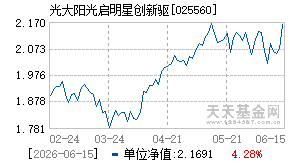 025560基金近期净值走势图