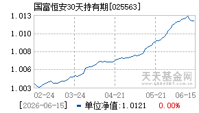 025563基金近期净值走势图