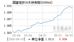 025564基金近期净值走势图