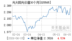 025565基金近期净值走势图