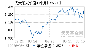 025566基金近期净值走势图