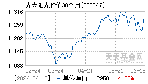 025567基金近期净值走势图