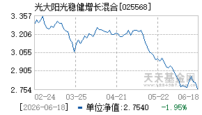 025568基金近期净值走势图