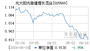 025569基金近期净值走势图