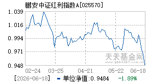 025570基金近期净值走势图
