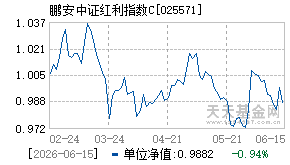 025571基金近期净值走势图
