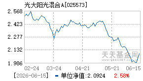 025573基金近期净值走势图