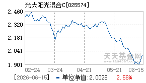 025574基金近期净值走势图