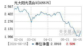 025575基金近期净值走势图