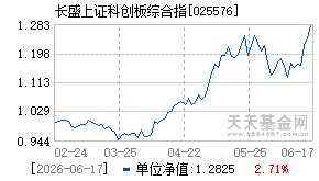 025576基金近期净值走势图