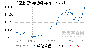 025577基金近期净值走势图