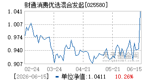 025580基金近期净值走势图