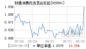 025581基金近期净值走势图