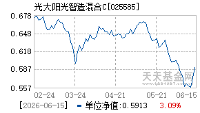 025585基金近期净值走势图