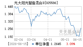 025586基金近期净值走势图