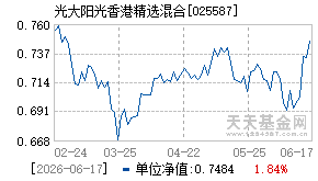025587基金近期净值走势图