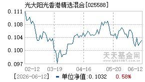 025588基金近期净值走势图
