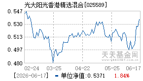 025589基金近期净值走势图