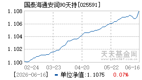 025591基金近期净值走势图
