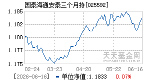 025592基金近期净值走势图