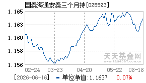 025593基金近期净值走势图