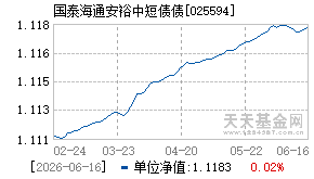 025594基金近期净值走势图
