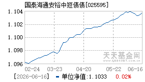 025595基金近期净值走势图