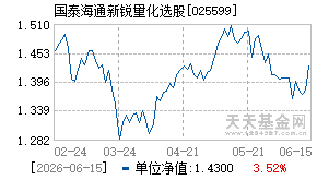 025599基金近期净值走势图
