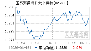 025600基金近期净值走势图