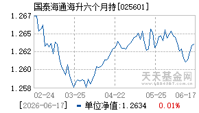 025601基金近期净值走势图