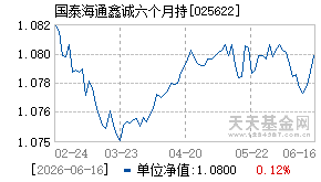 025622基金近期净值走势图