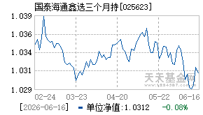 025623基金近期净值走势图