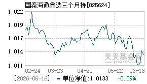 025624基金近期净值走势图