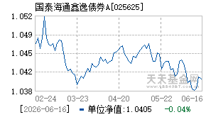 025625基金近期净值走势图