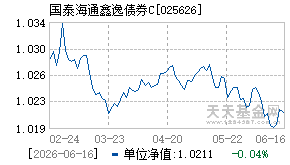 025626基金近期净值走势图