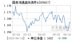 025627基金近期净值走势图
