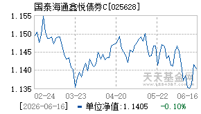 025628基金近期净值走势图
