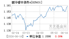 025631基金近期净值走势图
