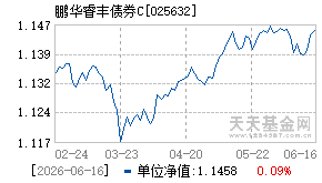 025632基金近期净值走势图