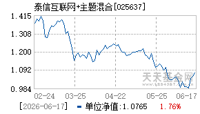 025637基金近期净值走势图