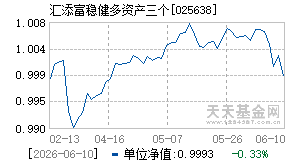 025638基金近期净值走势图