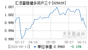025639基金近期净值走势图
