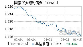 025640基金近期净值走势图