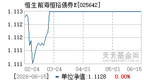025642基金近期净值走势图