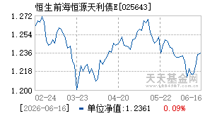 025643基金近期净值走势图